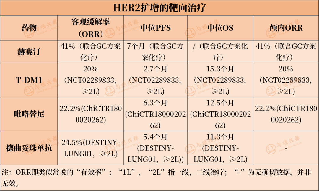 罕见突变肺癌患者,用药及靶向治疗攻略来啦!