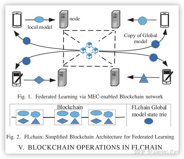 flchain-federated-learning-via-mec-enabled-blockchain