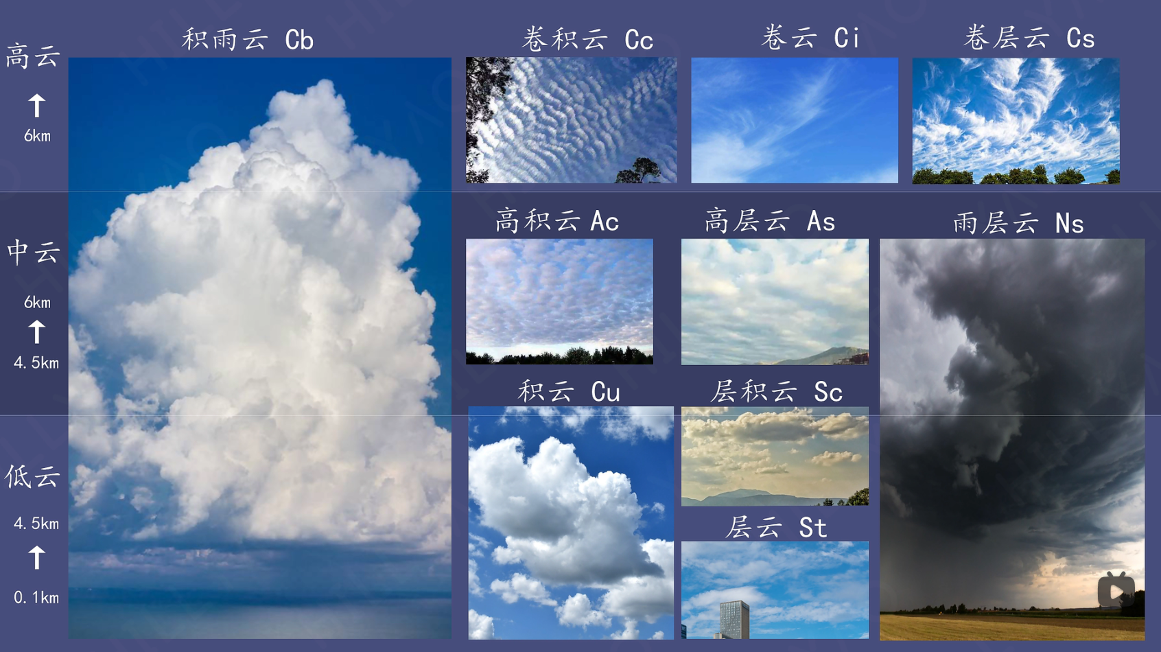 24种类云图片图片