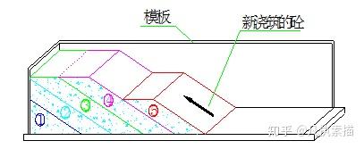 混凝土