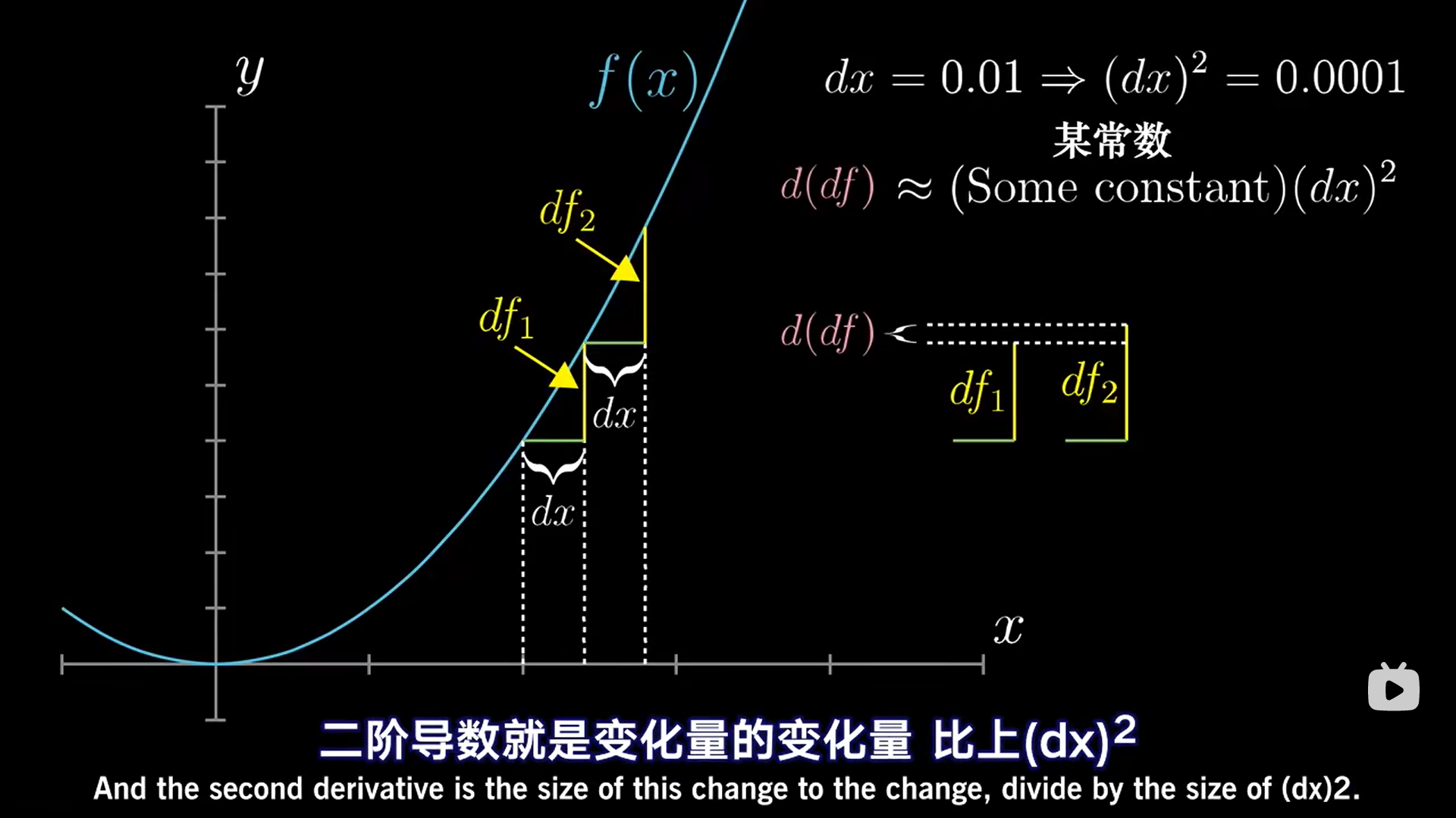 微积分的本质·高阶导数 - 知乎