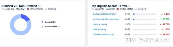 shutupandtakemymoney 选品专题 第10张-投手网-优化师-导航 shutupandtakemymoney 选品专题 第10张