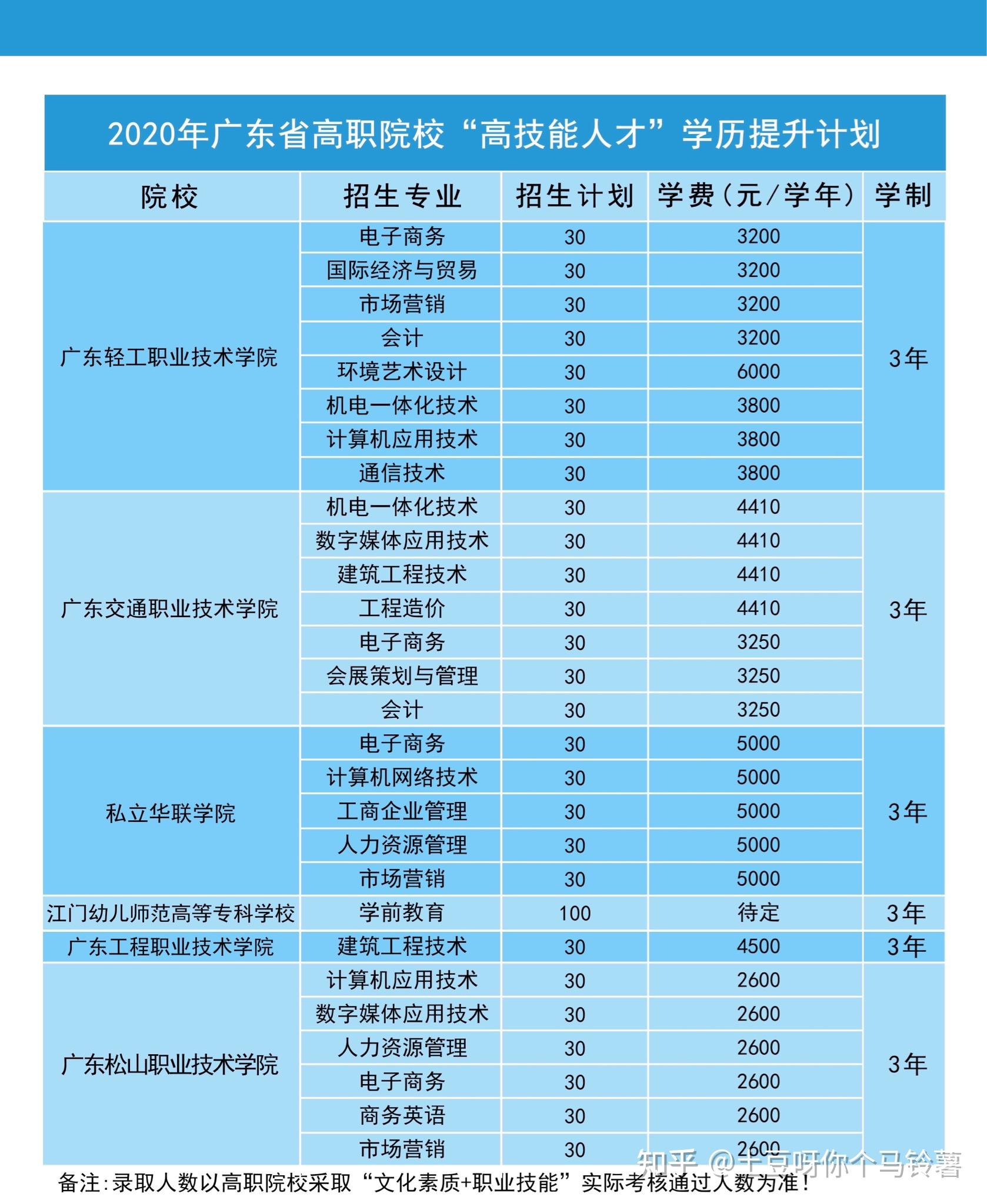 淮南职业技术学院的官网_淮南职业学院_淮南职业技术学院鸟瞰图