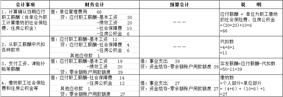 工资发放管理制度(10号15号20号发工资的区别)