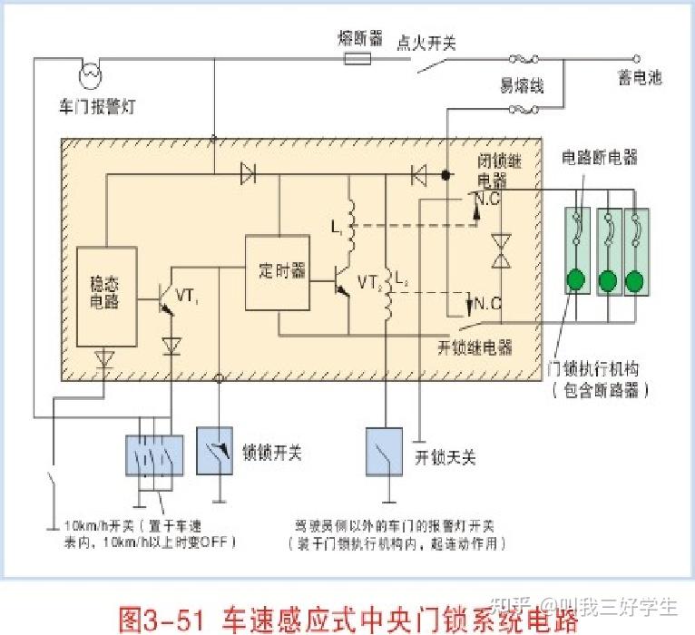 汽车车锁结构原理图图片