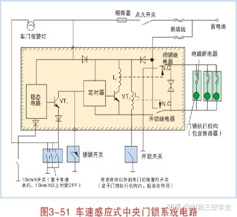 关注问题 67 写回答 登录/注册 汽车 请教车内中控锁和中控门锁有