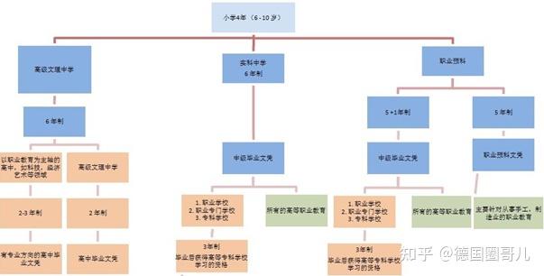 不一样的德国教育体系,更自由?