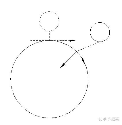 离心力是什么东西?究竟存不存在? - 知乎