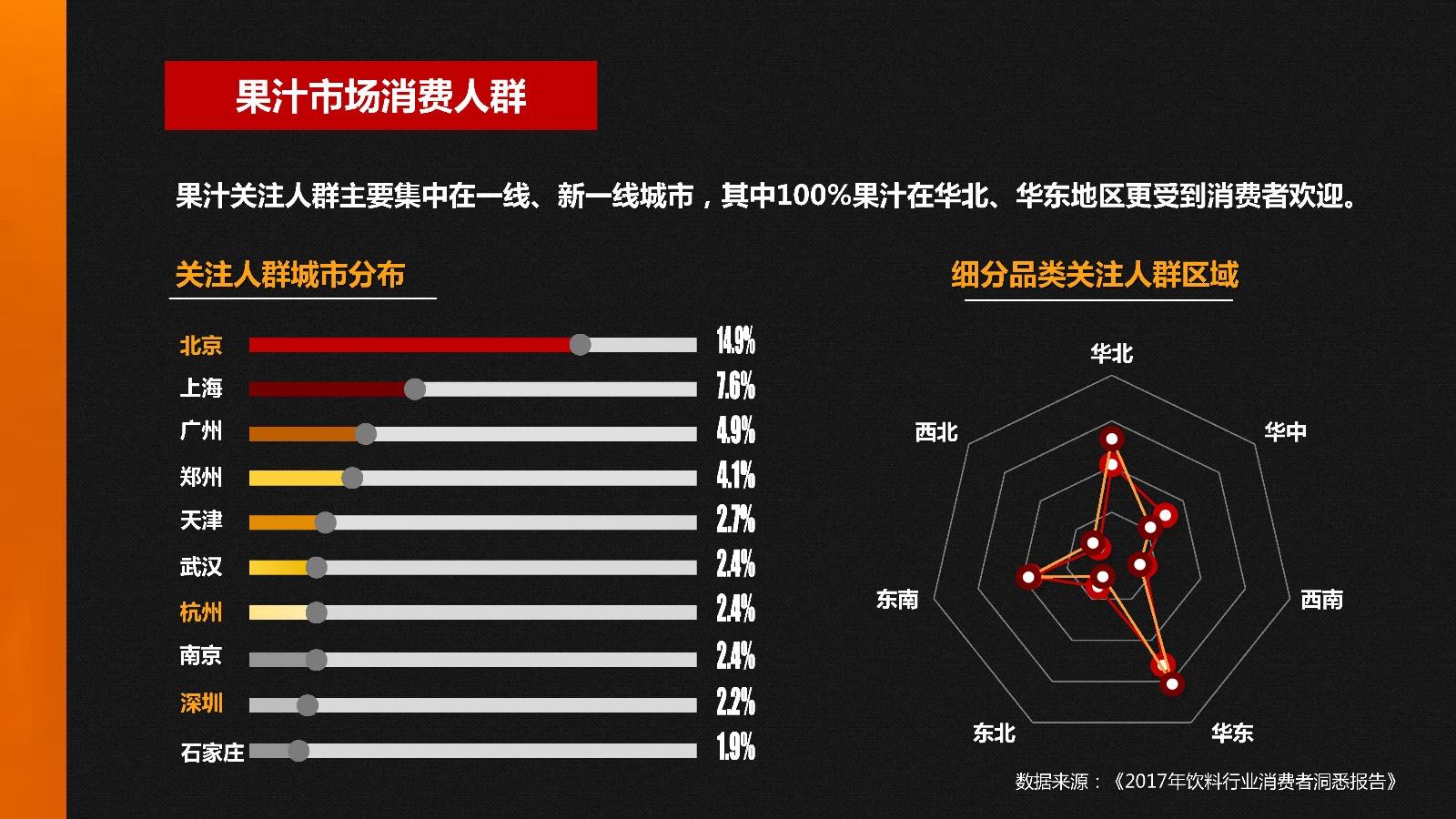 派森百nfc橙汁市场营销策略方案