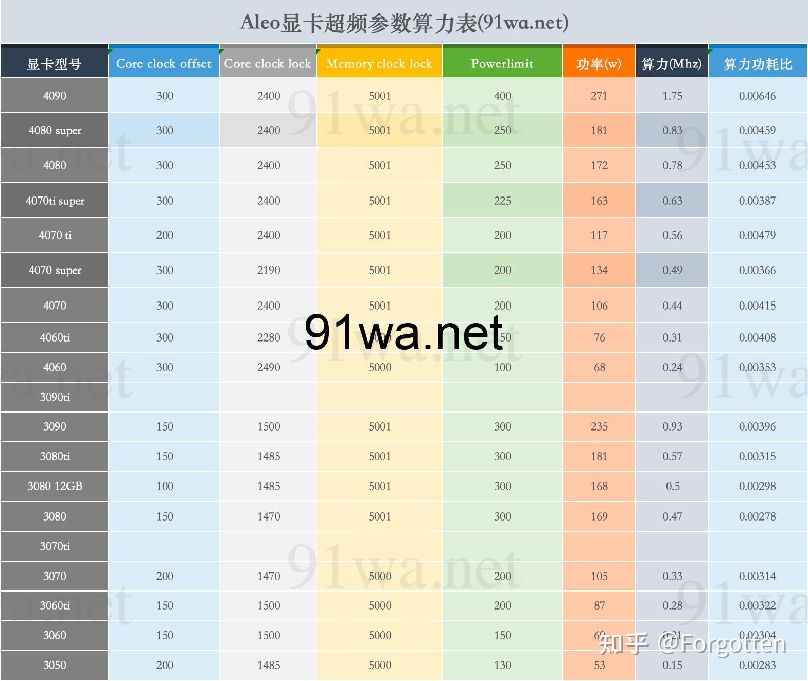 显卡挖矿算力表图片