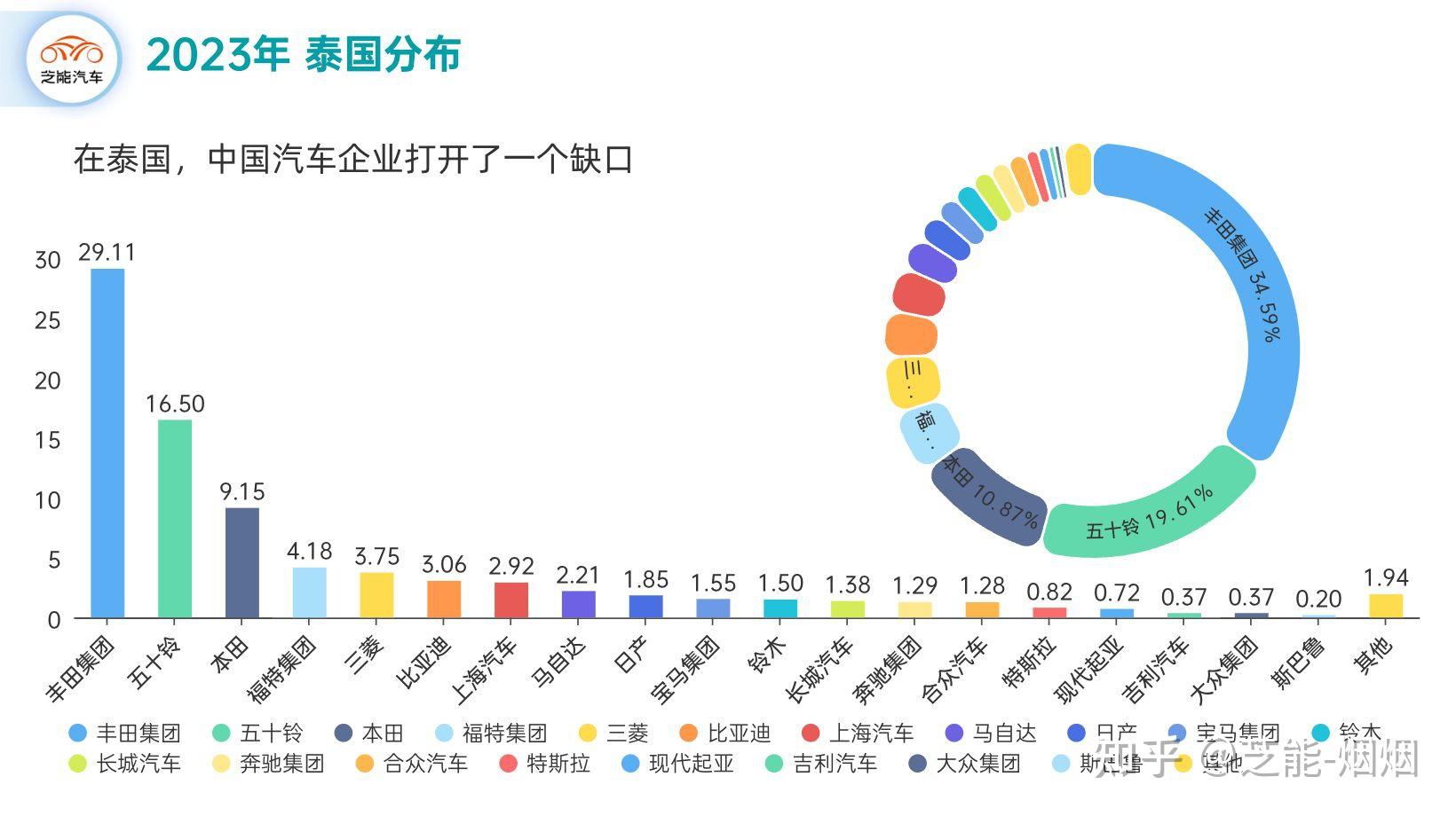 【中国汽车国际化的关键一步|复盘2023年东南亚汽车市场规模】