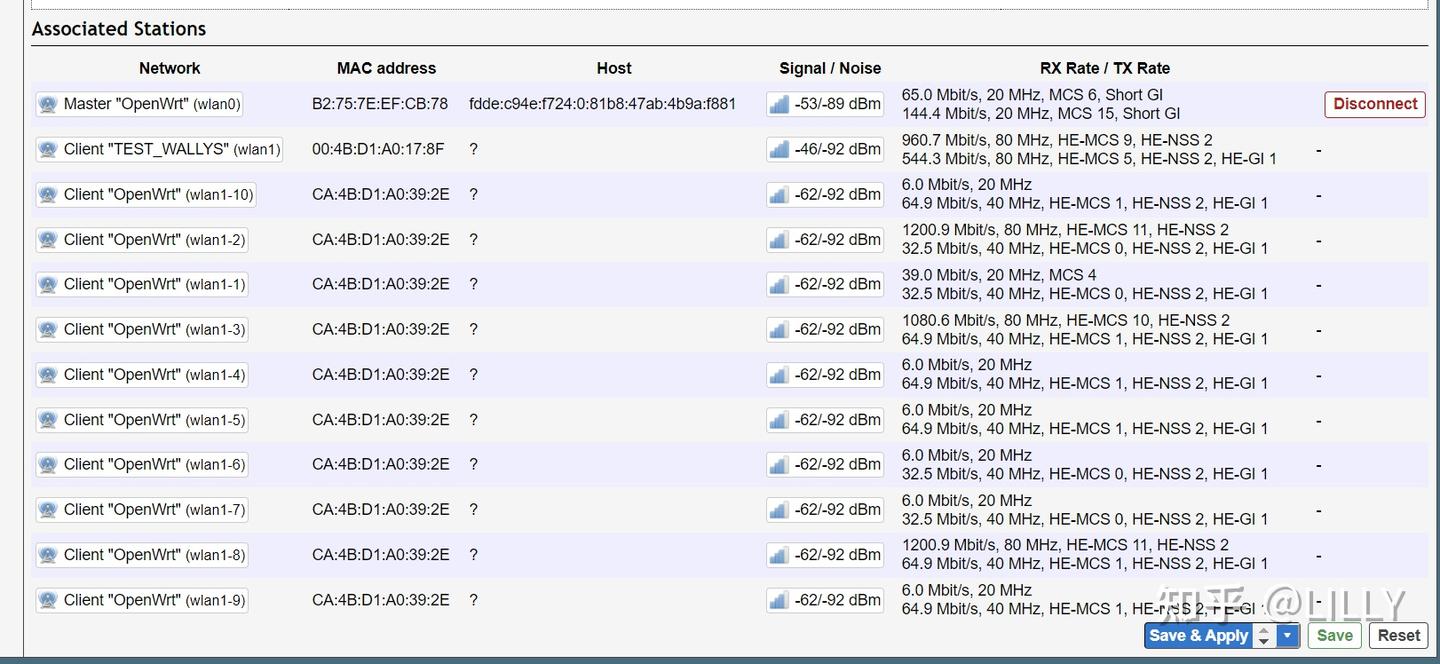 MT7915|VAP and VLAN: Enhancing Network Flexibility and Security - 知乎