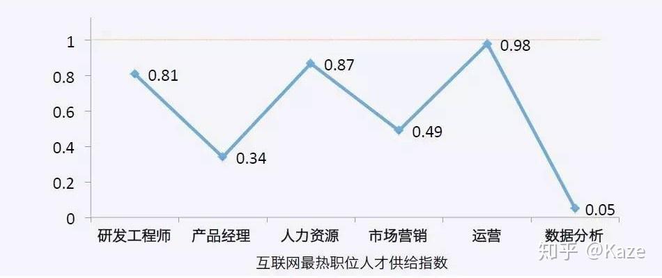 學數據分析能找到工作嗎?