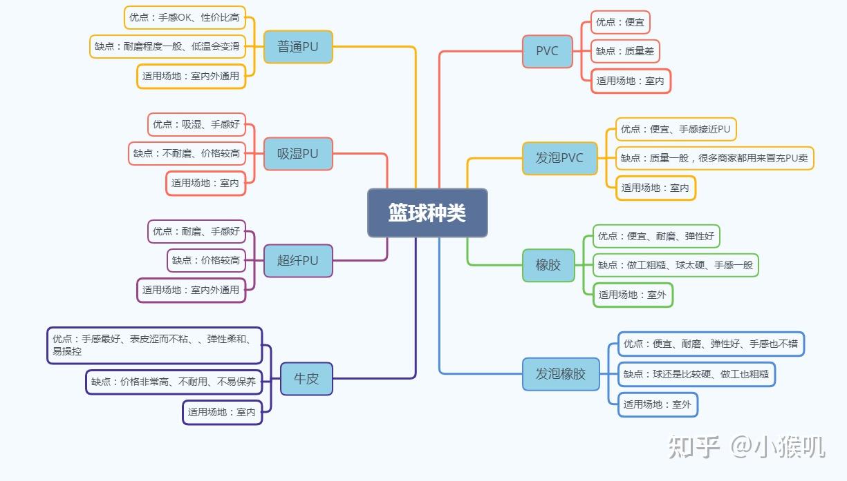 篮球知识思维导图图片