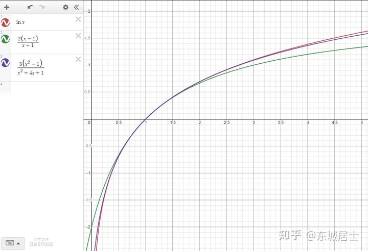 对数函数的有理逼近 - 知乎