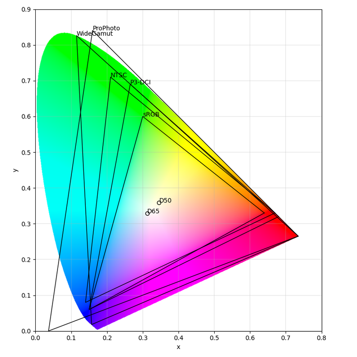 色域定义详解——如何制定色彩标准 - 知乎