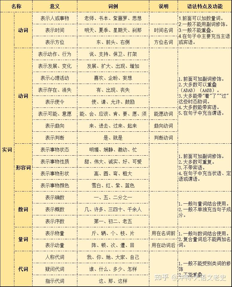 初中语文—考点浅析:关于词语 - 知乎