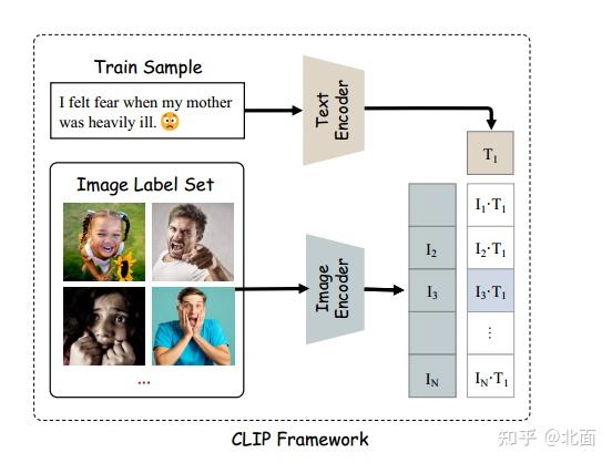 ACL-2023 文章阅读 CLIPTEXT: A New Paradigm for Zero-shot Text ...