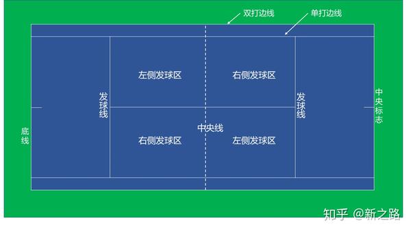 网球场地 图解图片