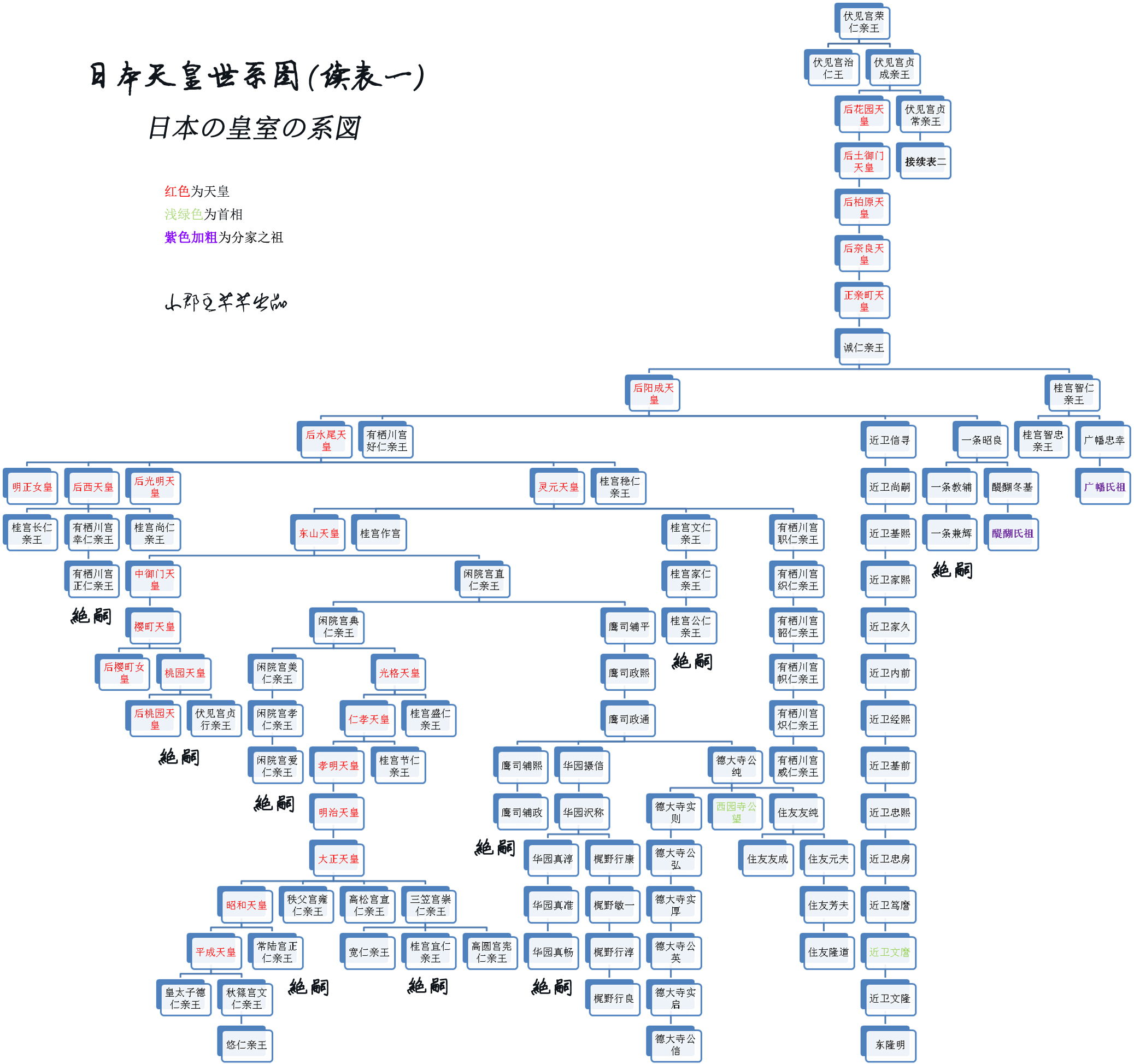 日本皇室族谱图片