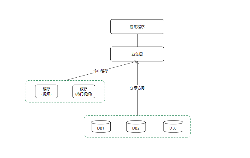 GaussDB (for Cassandra) 数据库治理:大key与热key问题的检测与解决 GaussDB (for Cassandra) 数据库治理:大key与热key问题的检测与解决