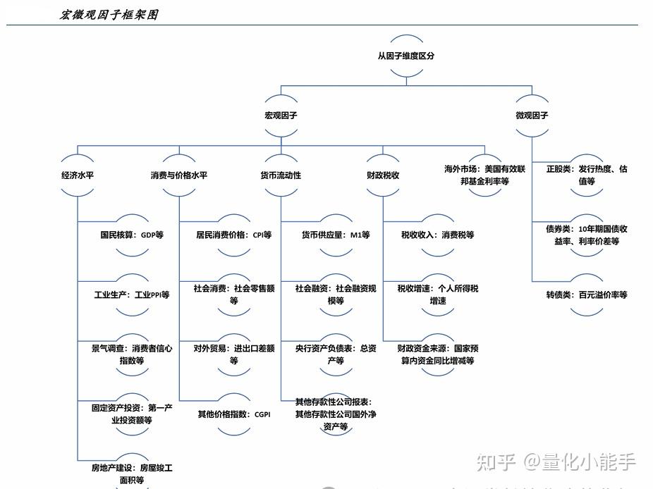 可转债量化择时策略研究! - 知乎