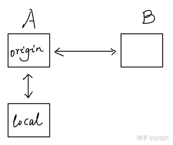 git-add-remote-repo-jordhow