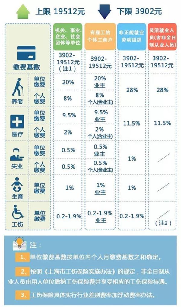 如何看在網絡爆紅的復旦大學教授工資條?