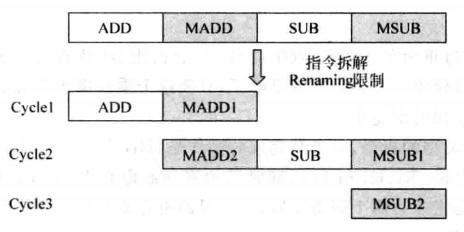 大金哥的超标量处理器学习笔记之6——指令译码 - 知乎