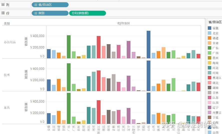 tableau学习系列(10):条形图 - 知乎