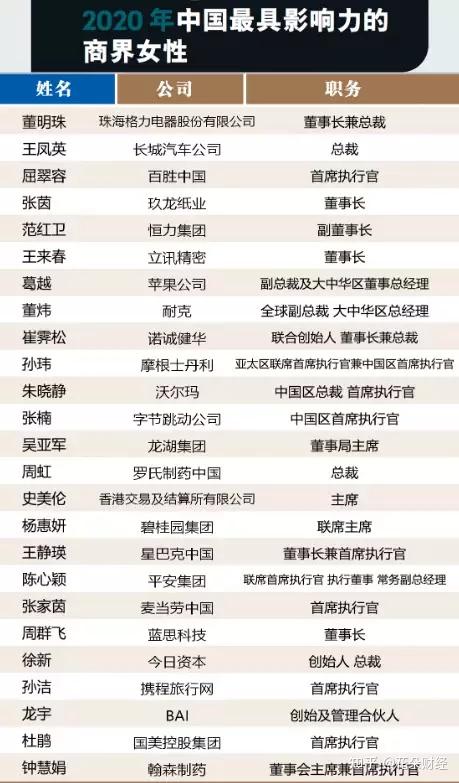 长城汽车铁娘子离开以后