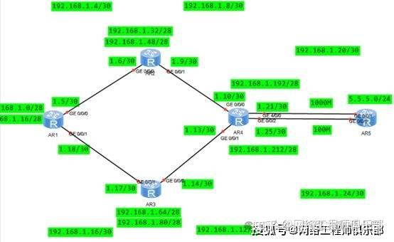 都有 IP 地址了，配环回地址到底还图个啥？ - 知乎
