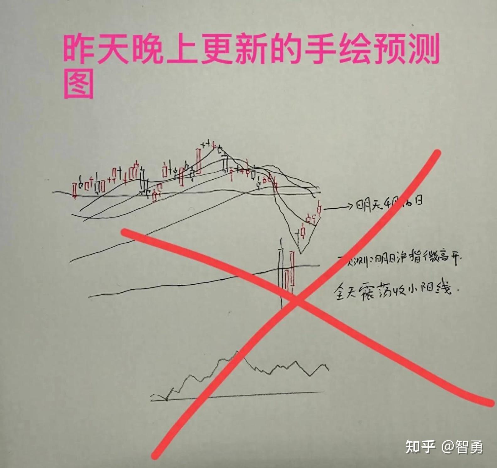 4月16日收评: A股尾盘大奇迹,调整结束了吗?老手今天胜之不武 - 知乎