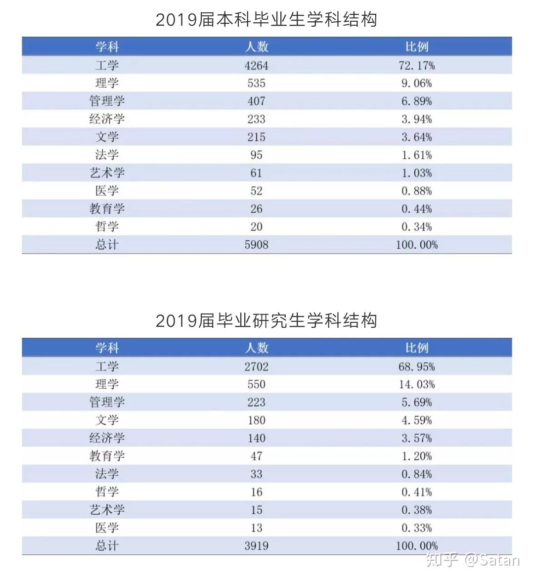 文科专业就业前景排名_专科专业就业前景排名(2)