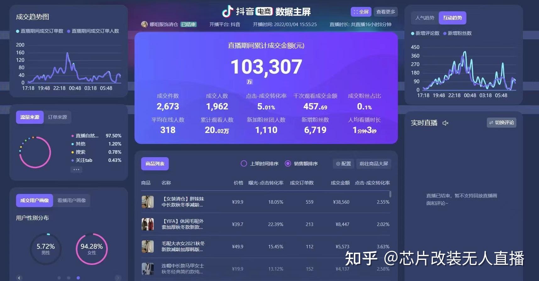 抖音/快手直播新号7天起量法分享(2024版)