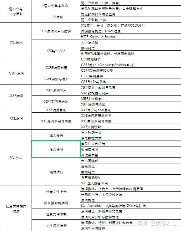 黑客入门教程