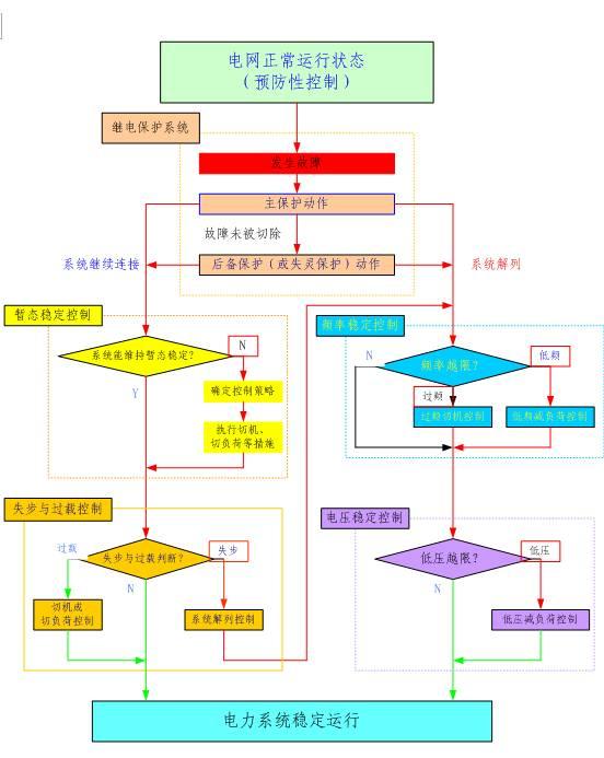 三道防线示意图图片