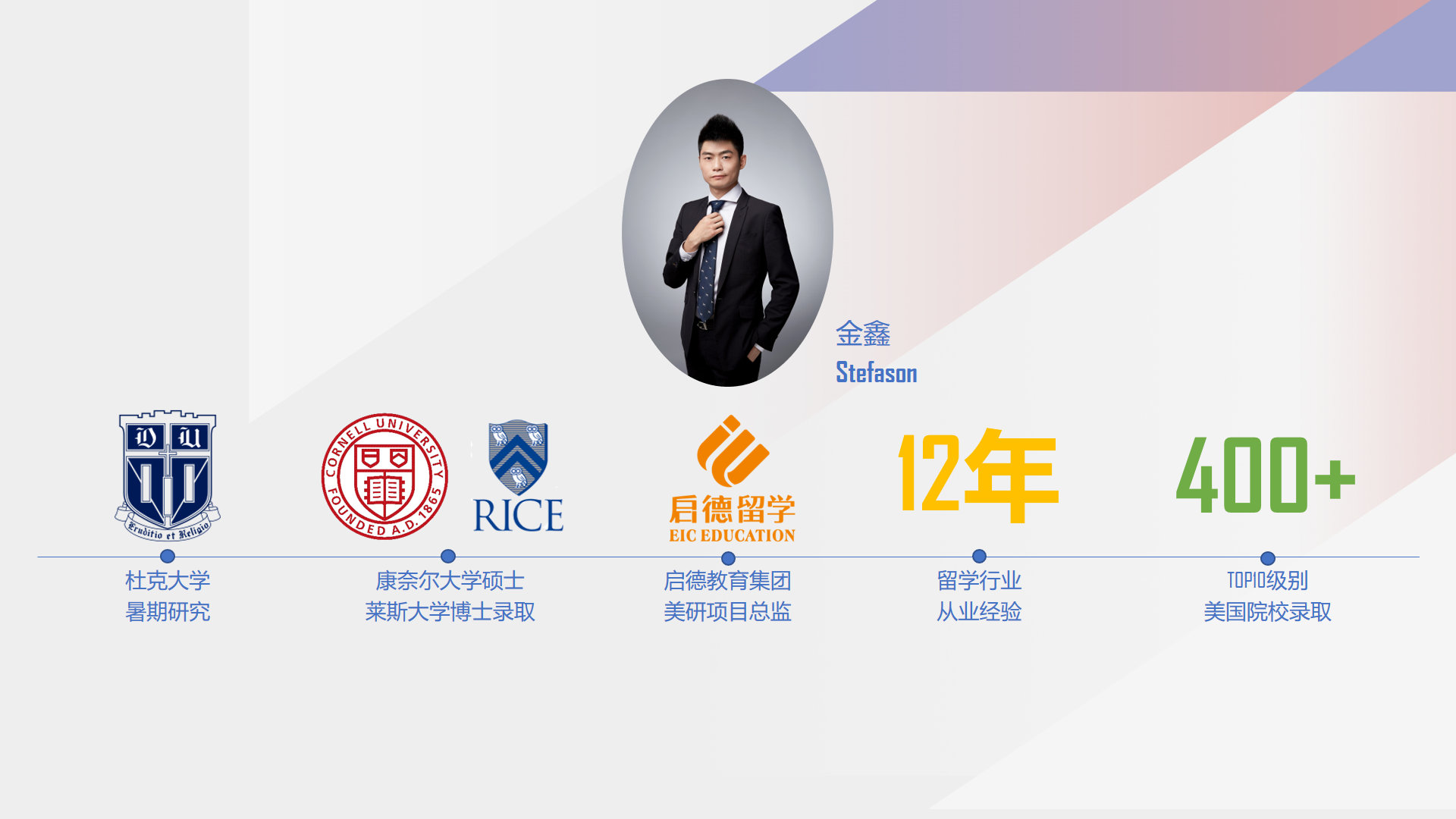 曾拿到美国常春藤名校康奈尔大学电子工程硕士和莱斯大学物理学博士