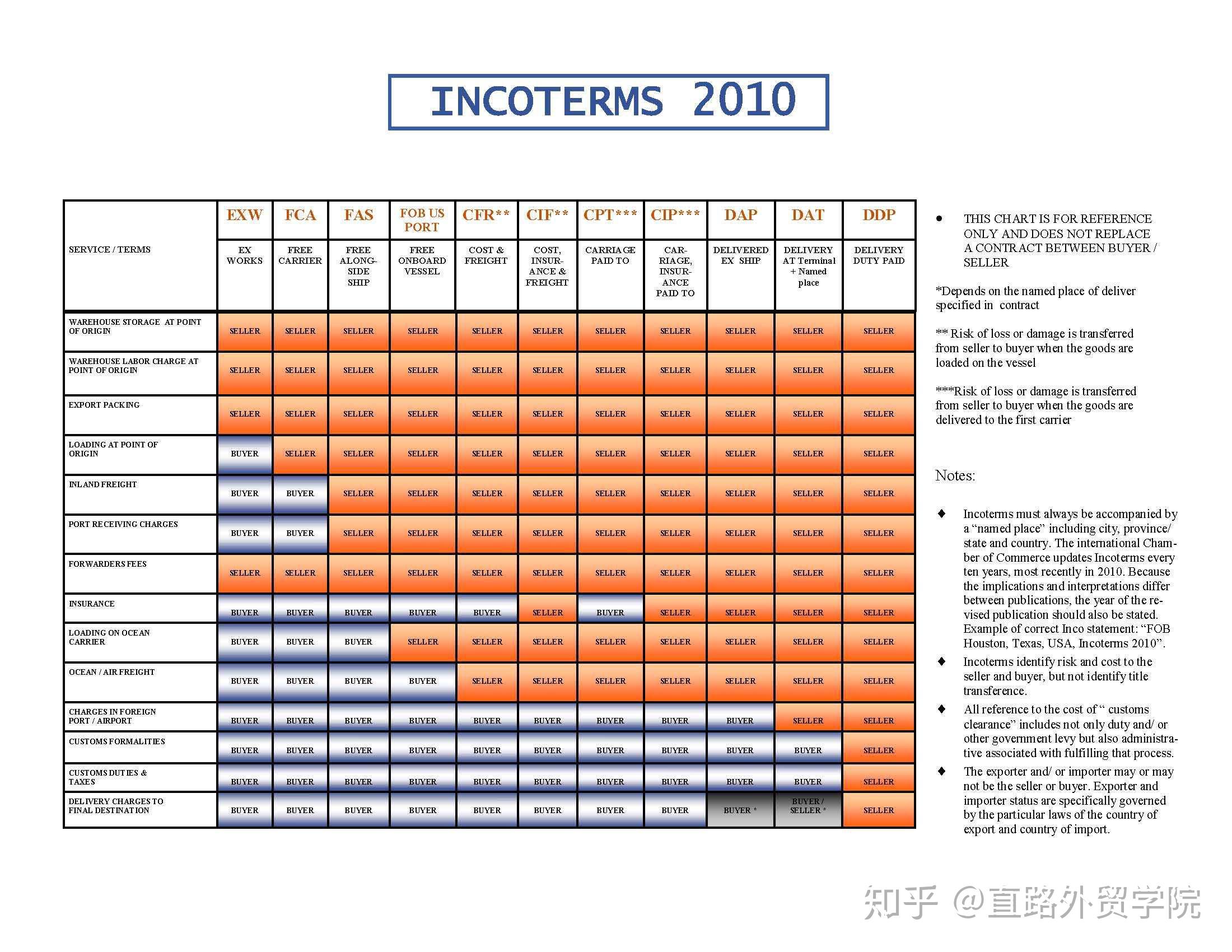incoterms是国际商会(icc)发布的一系列与国际商法相关的预定商业术语