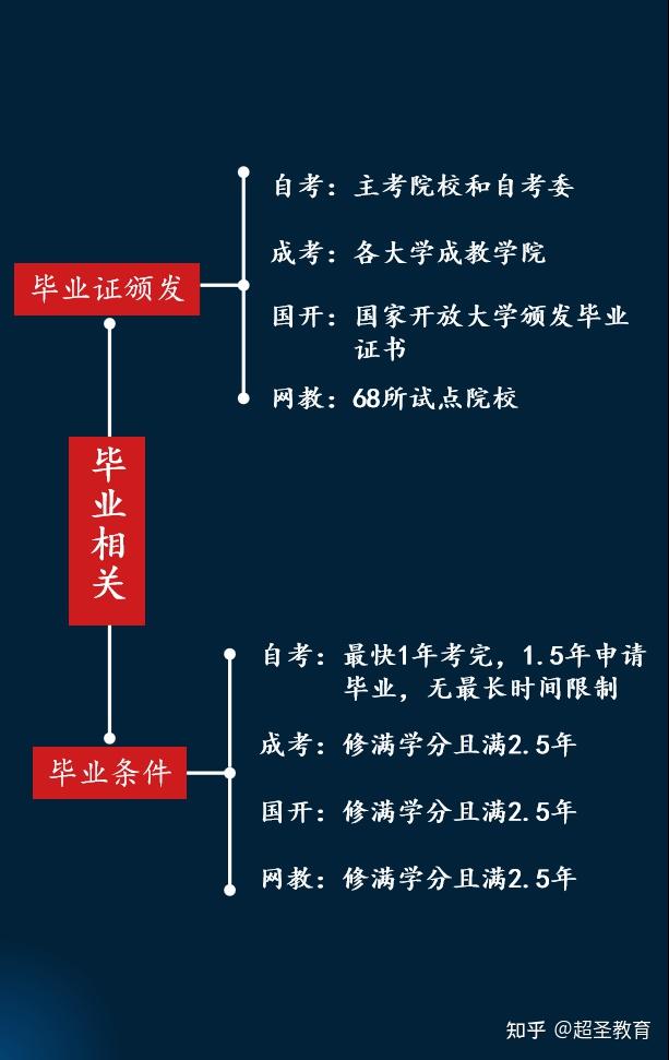 成人高考报名流程8张图带你开启学历提升上篇