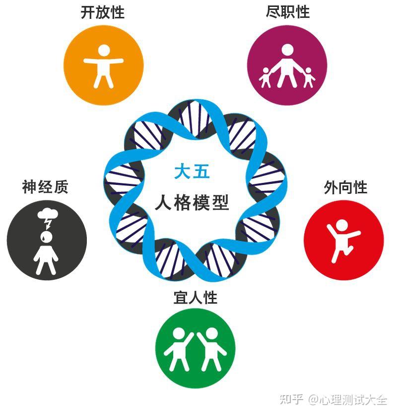 五行性格特点百度文库