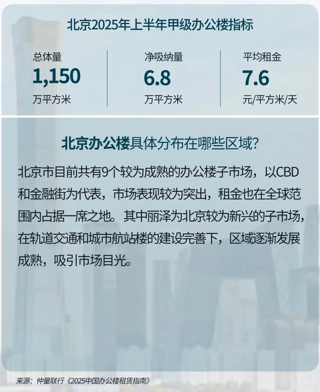 仲量联行全新发布《2025中国办公楼租赁指南》 - 知乎