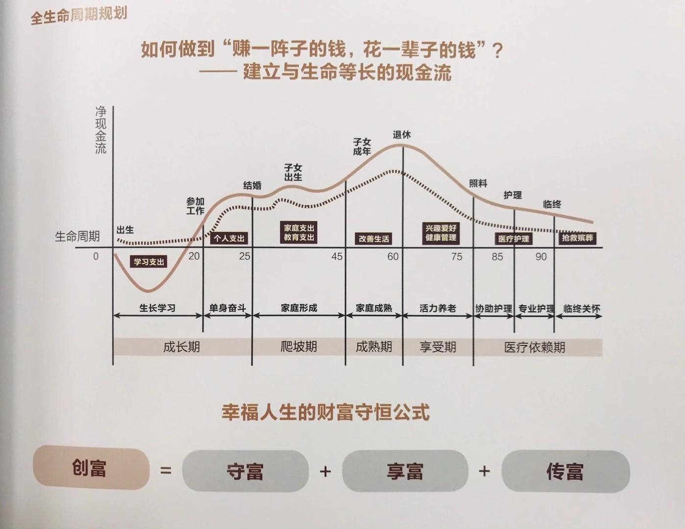 信息量超大的人生规划图，读懂你就通透了 - 知乎
