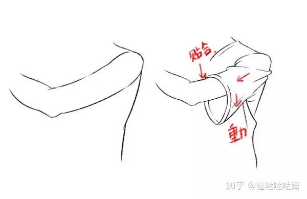 衣服没有支点支撑的地方,就会受重力自然下垂.(a点标注:袖子)