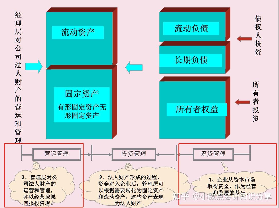 1,資產負債表理解主要作用:揭示企業的財務狀況(財務實力,財務結構