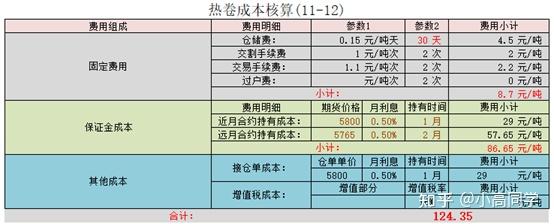 商品期货套利（实操篇）--套利策略就这么几步！ - 知乎