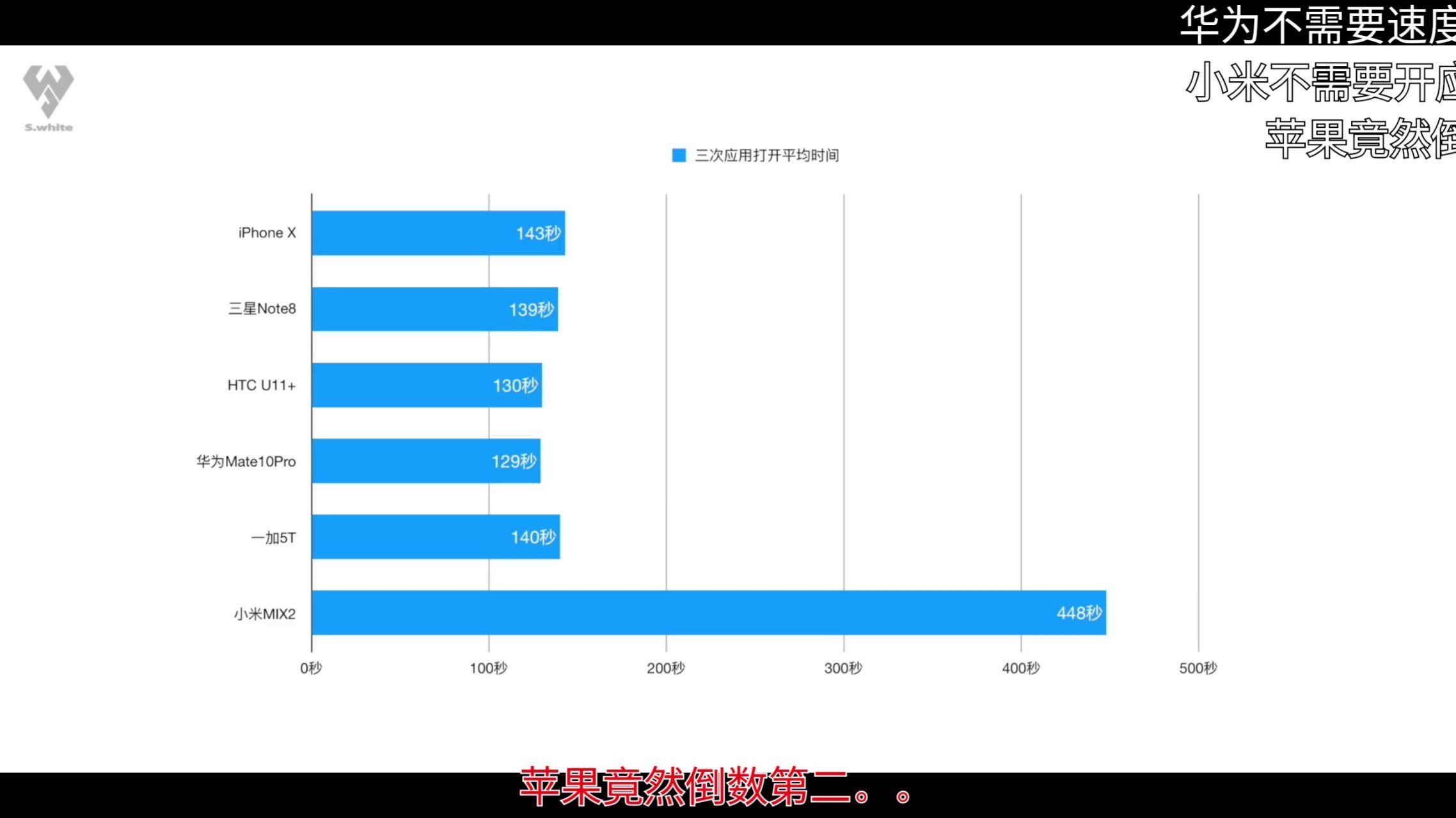 华为和小米高端机,只考虑性能、拍照和使用,优