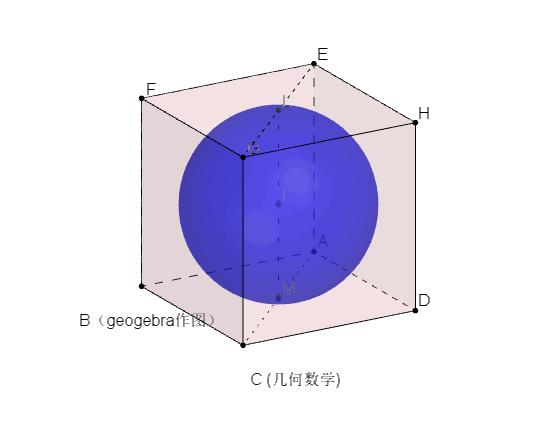 正方体的面切球,外接球,棱切球动态图展示 - 知乎
