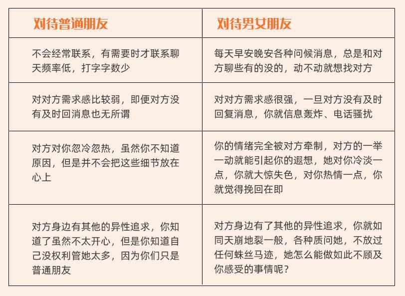 分手后心情崩溃想要复合却不知道该如何下手男女通用