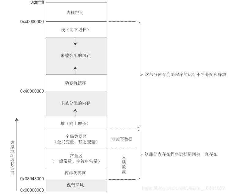 Linux 操作系统内存分布 - 知乎